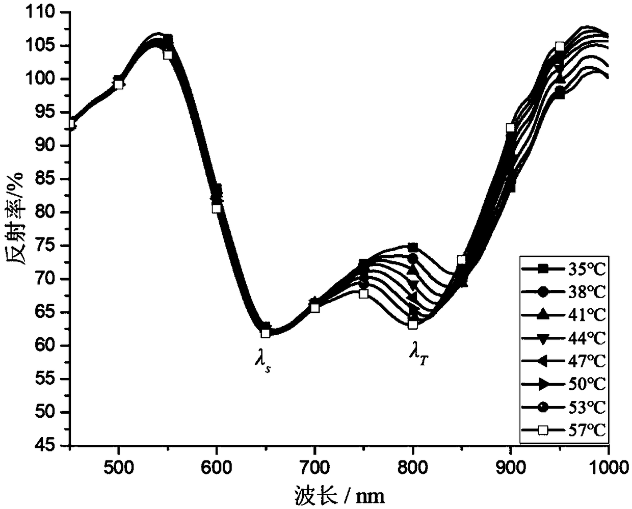 Reflective fiber sensor for simultaneous measurement of seawater salinity and temperature