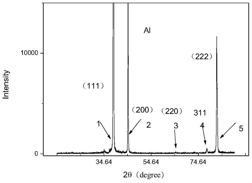 A kind of preparation method of high entropy alloy reinforced aluminum matrix composite material