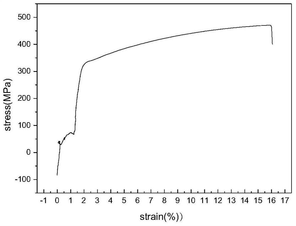 A kind of preparation method of high entropy alloy reinforced aluminum matrix composite material