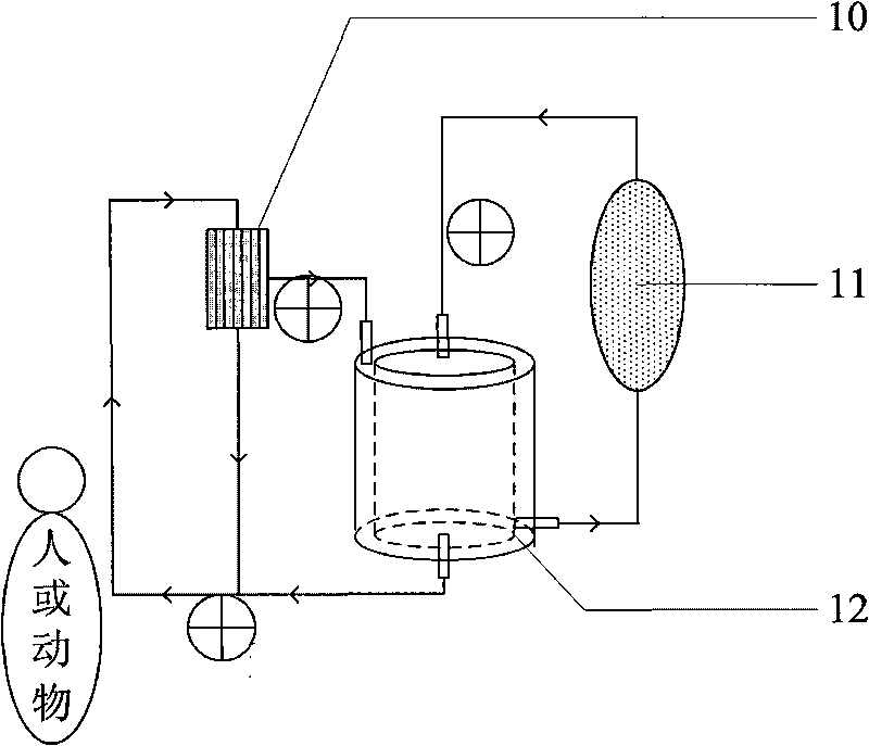 Dual-cavity liquid storage tank for biological artificial liver support system