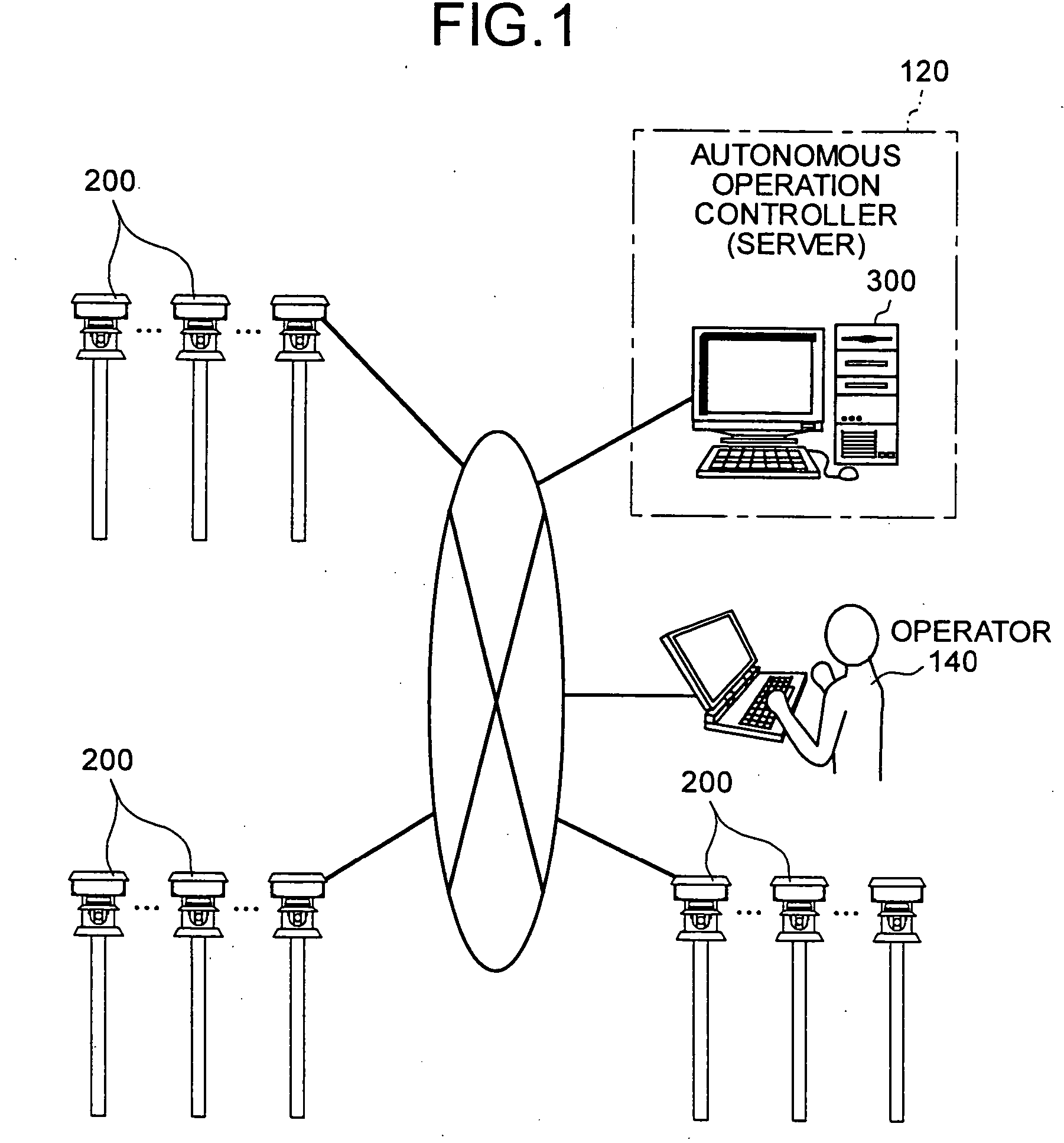 Autonomous operation control system