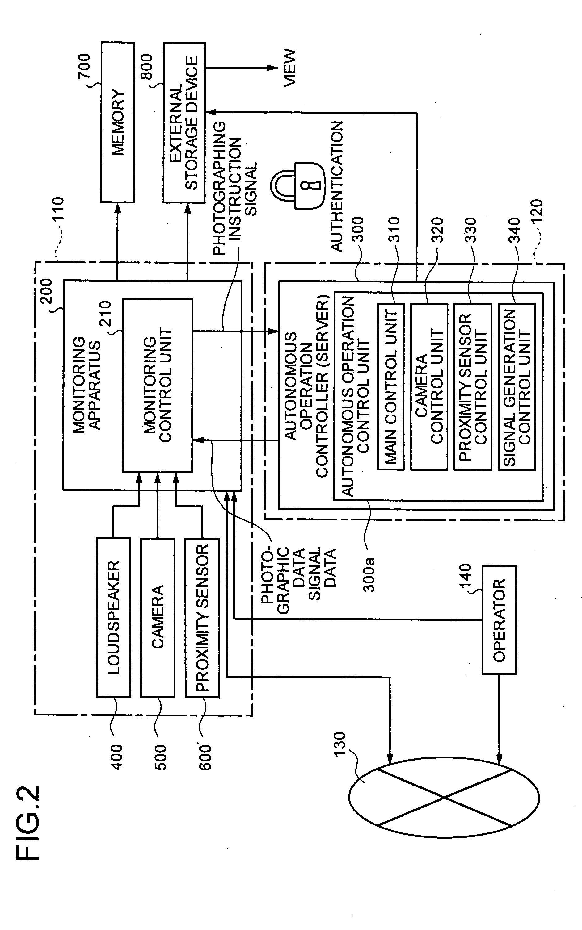 Autonomous operation control system