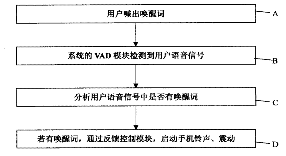 Method and system for finding mobile phone through voice awakening