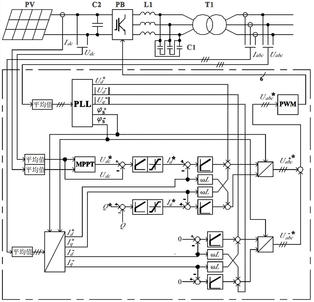 Low voltage ride through control method for three-phase network connection photovoltaic inverter