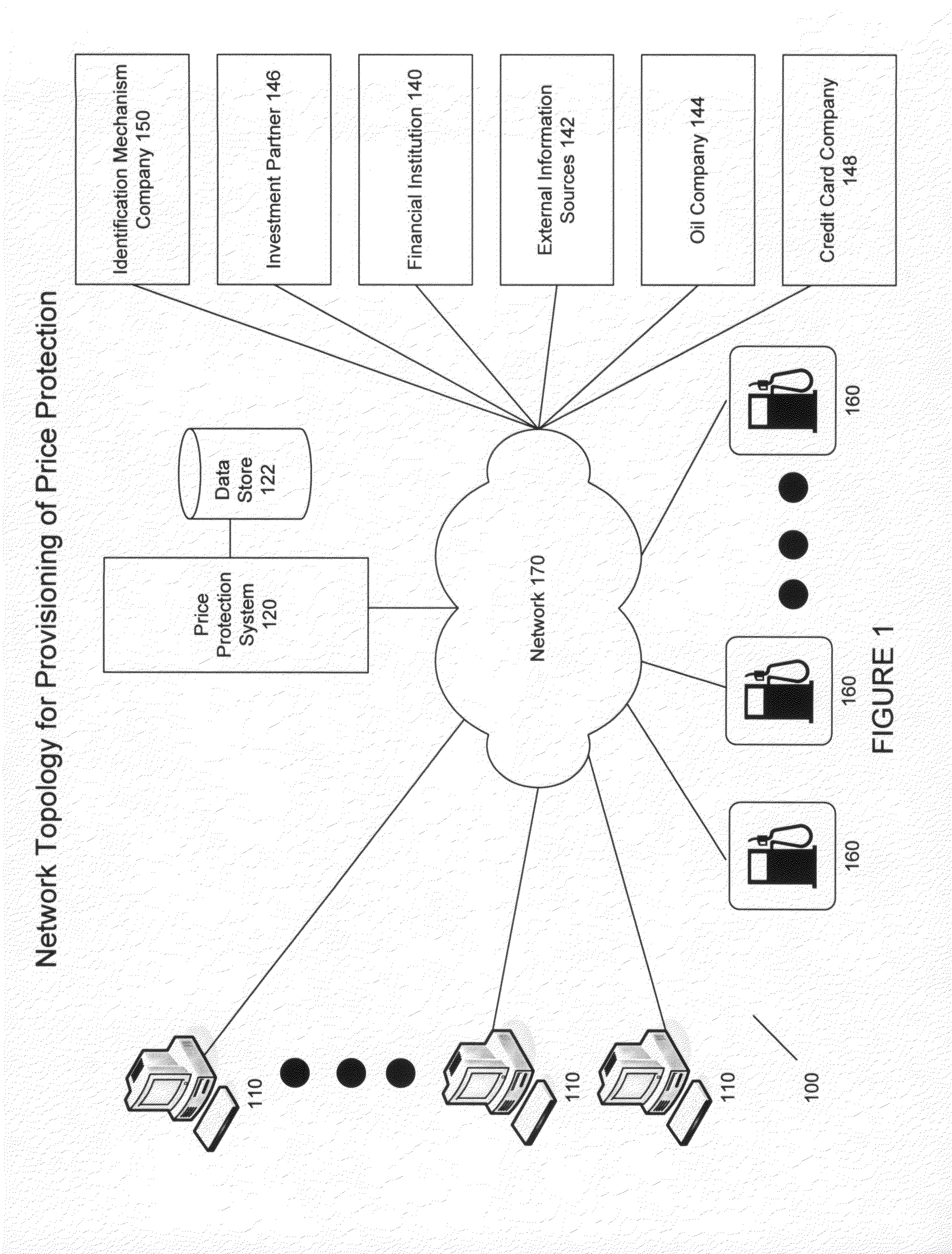 Method and system for providing price protection for commodity purchasing through price protection contracts