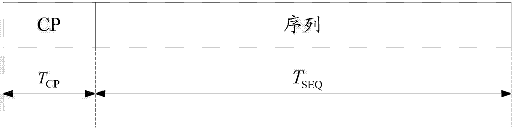 Transmission method and device for PRACH signals in LTE-U (Long Term Evolution-Unlicensed)