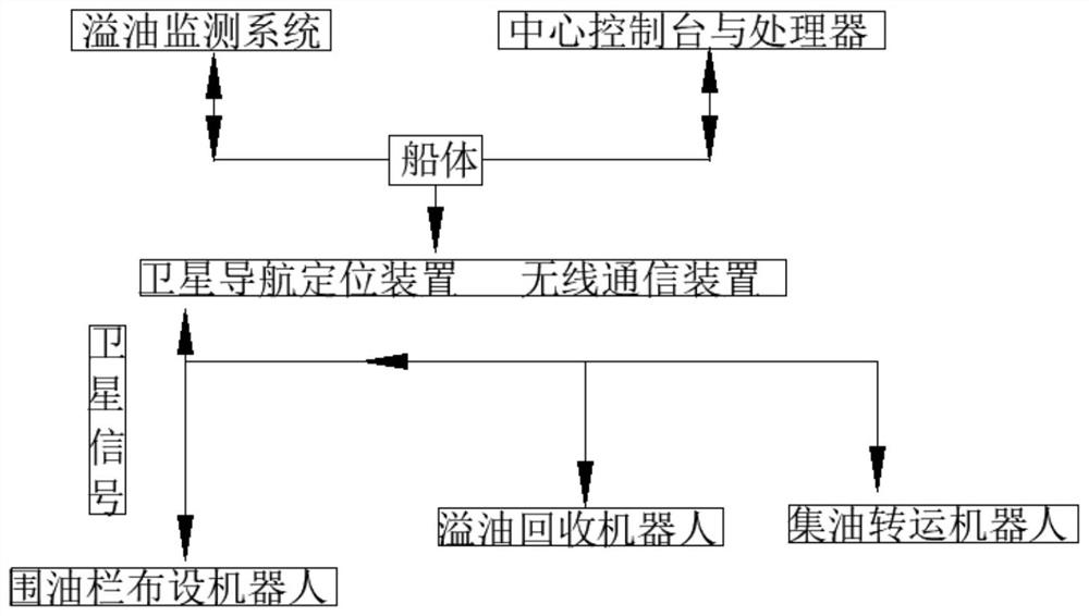 Intelligent oil-water separation device for water surface cleaning