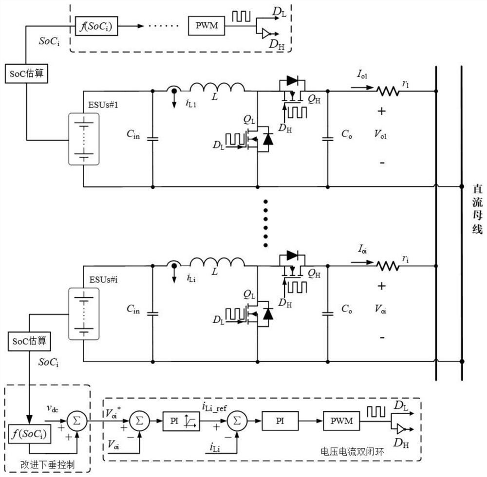 An improved balance control method for multiple energy storage units in a DC microgrid