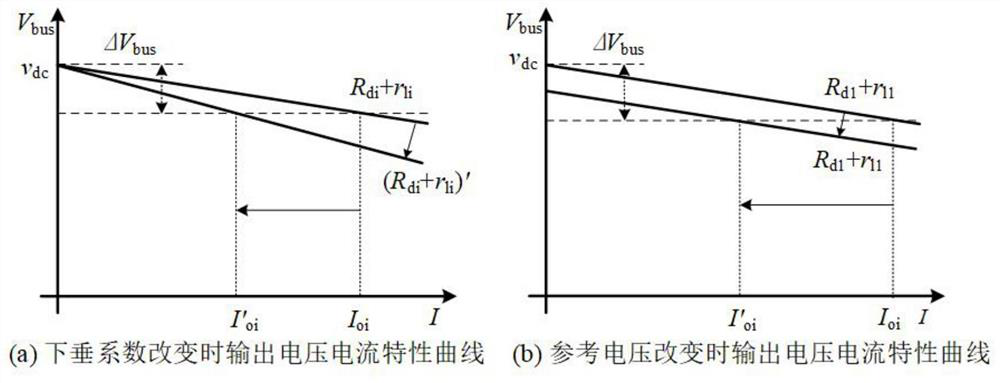 An improved balance control method for multiple energy storage units in a DC microgrid