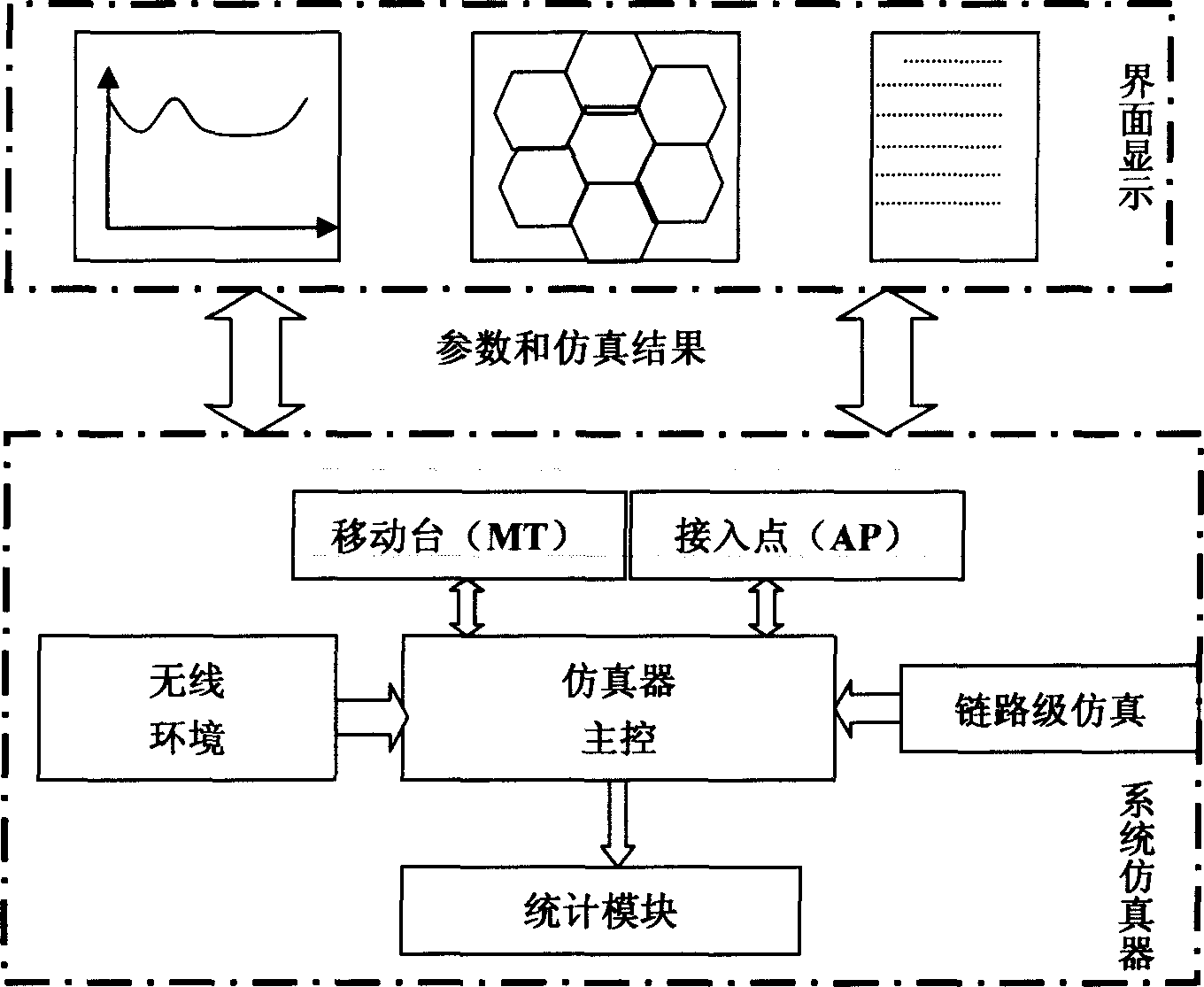 Dynamic emulation method for wireless communication system air interface