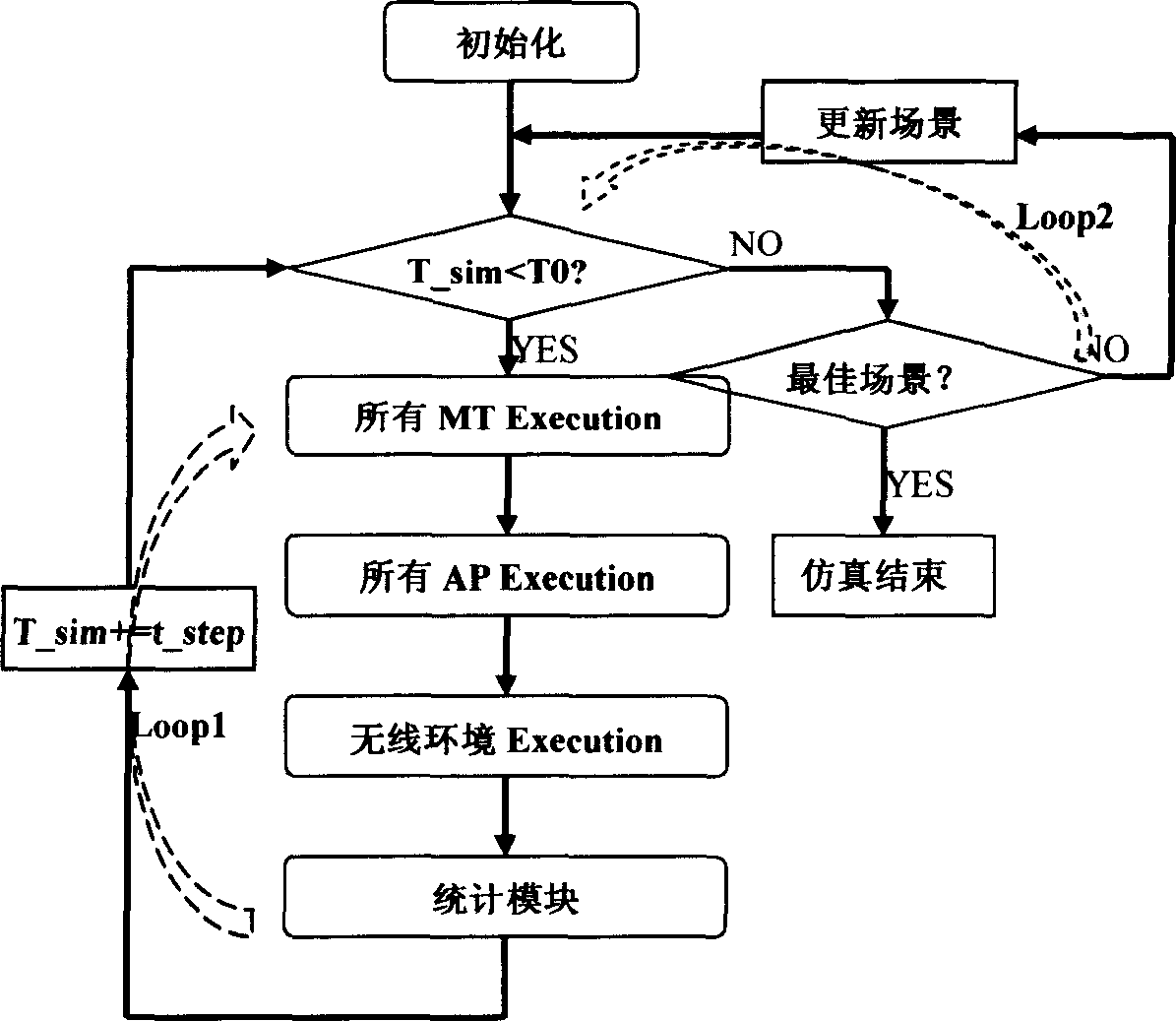 Dynamic emulation method for wireless communication system air interface