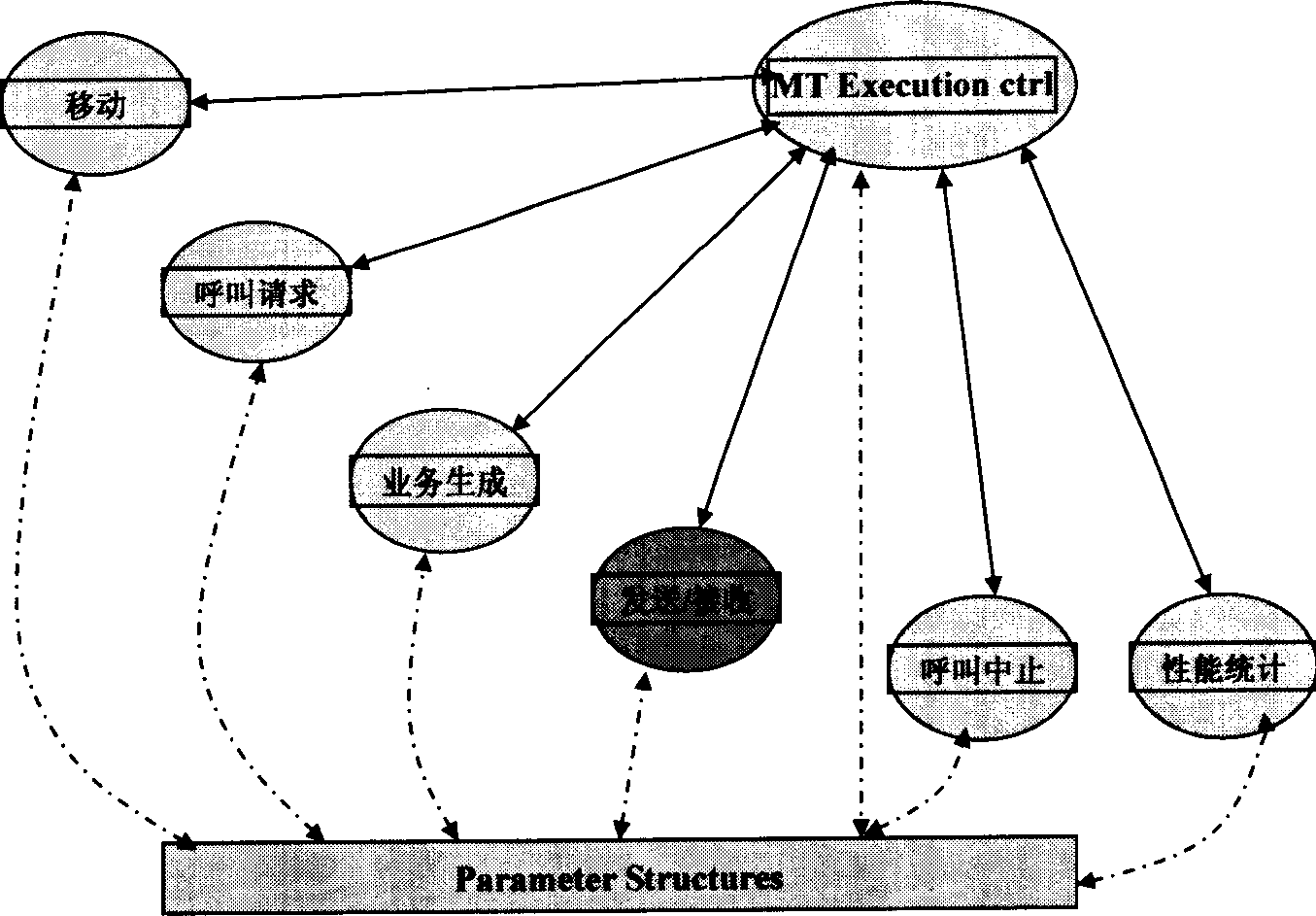 Dynamic emulation method for wireless communication system air interface