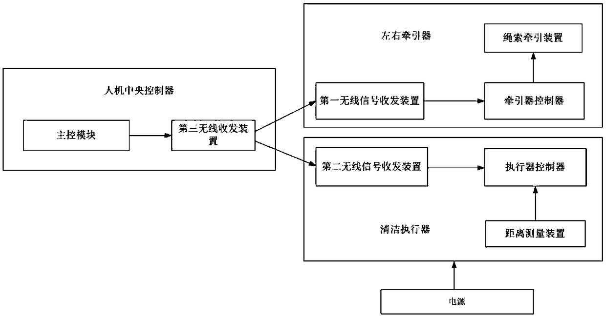 Topological three-dimensional suspension structure curtain wall cleaning robot system and motion control method