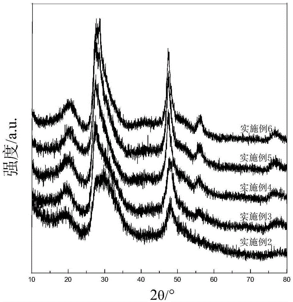 A kind of ionic liquid microemulsion thermal synthesis znin2s4 type photocatalyst and preparation method