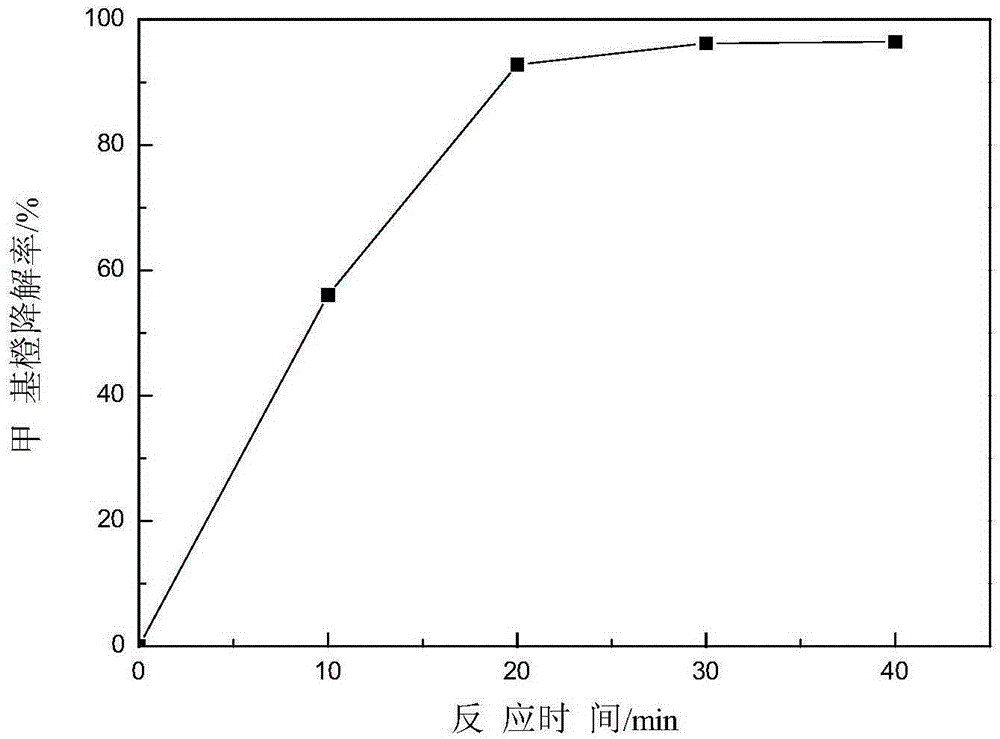 A kind of ionic liquid microemulsion thermal synthesis znin2s4 type photocatalyst and preparation method