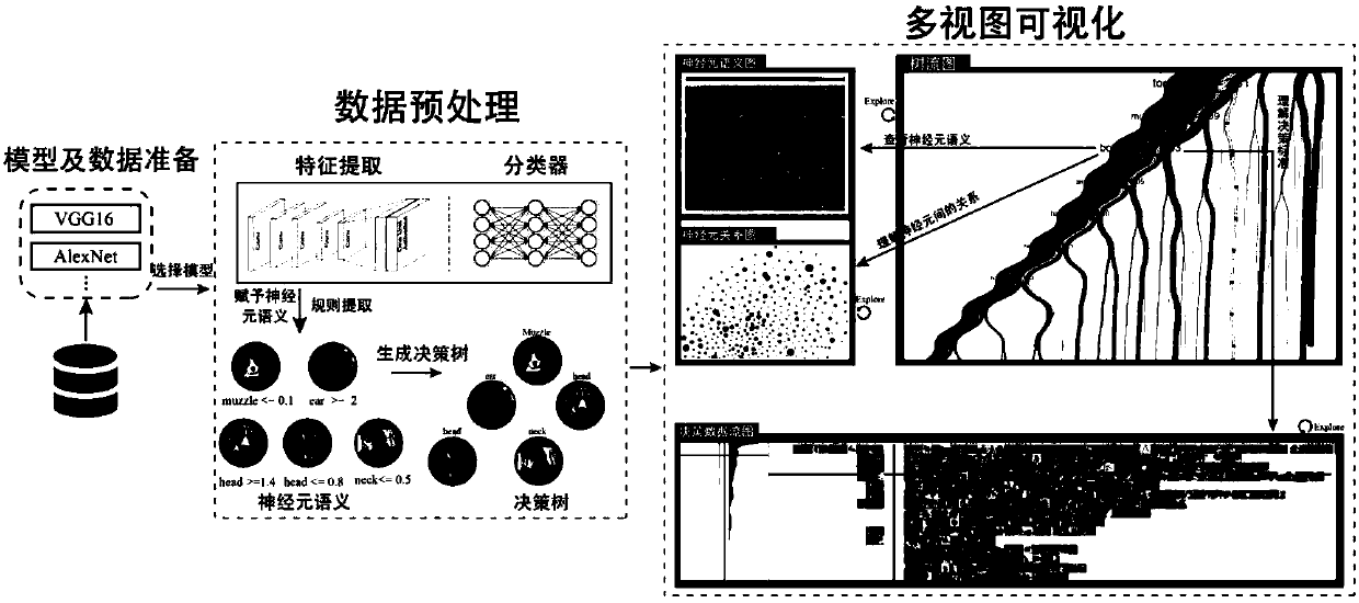 Visualization method for explaining convolution neural network