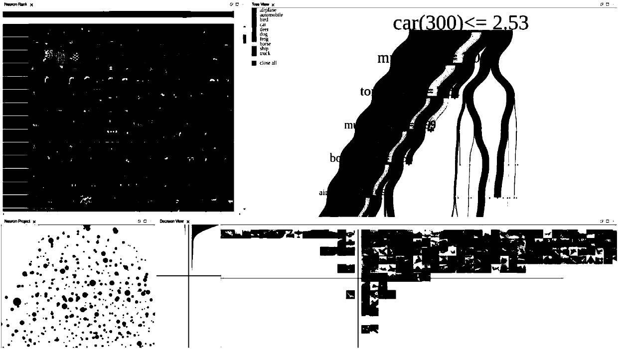 Visualization method for explaining convolution neural network