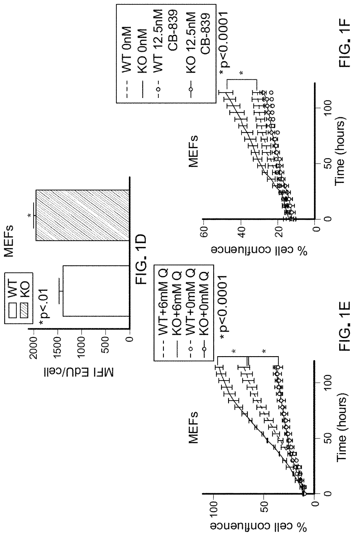 Methods for treating pten-mutant tumors