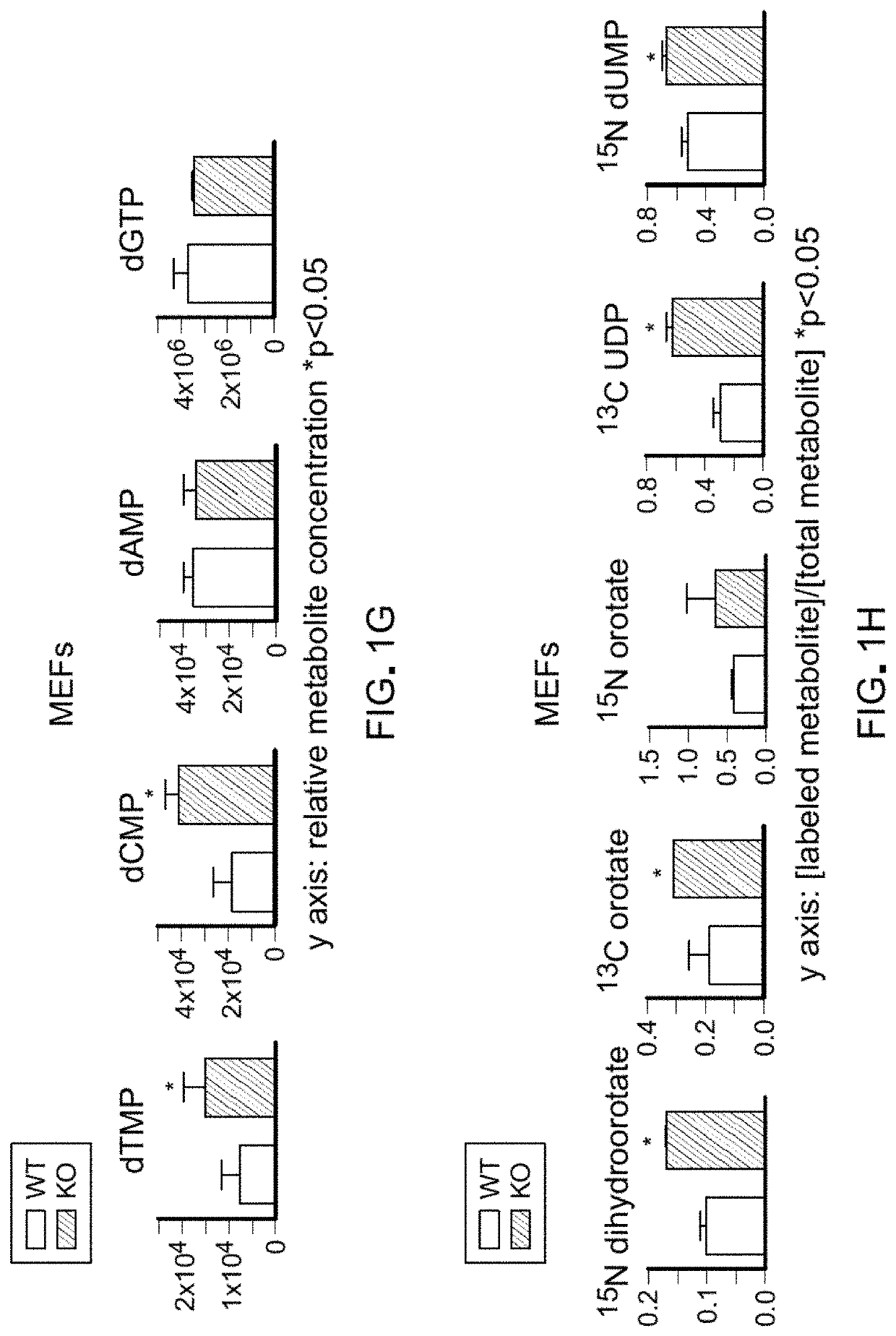 Methods for treating pten-mutant tumors