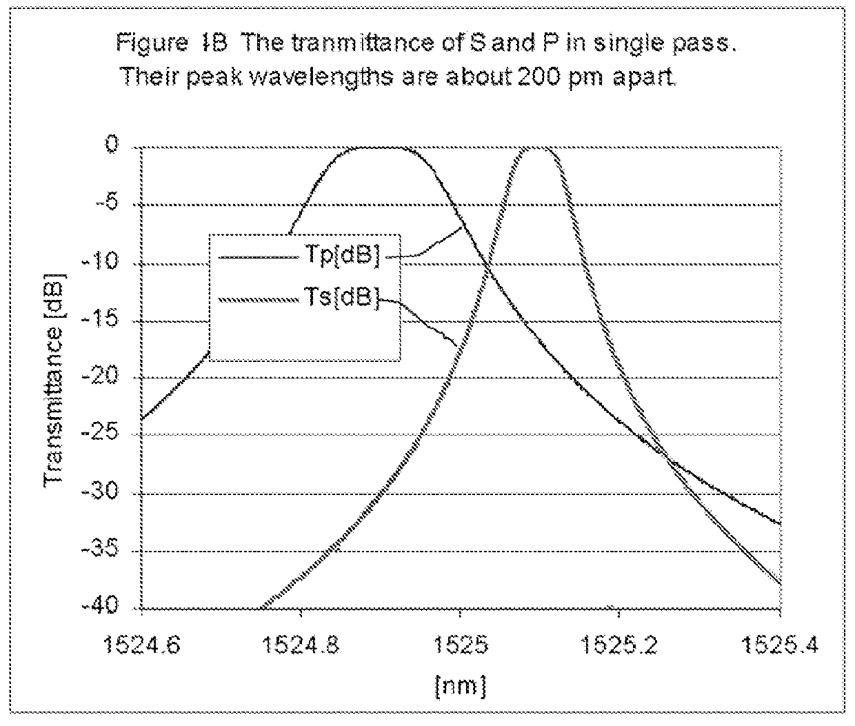 Tunable filter using a wave plate