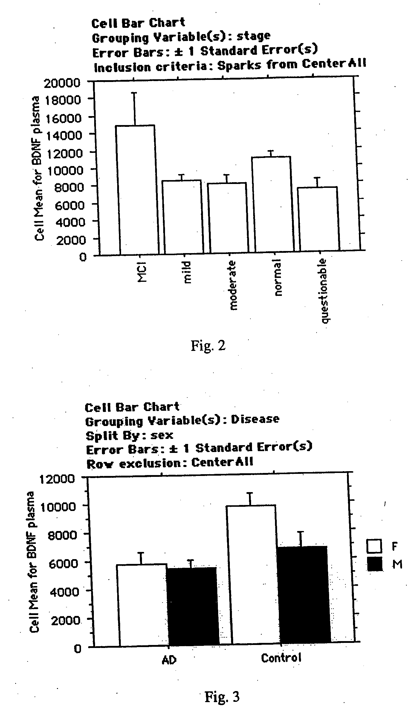 Methods and compositions for diagnosis, stratification, and monitoring of Alzheimer's disease and other neurological disorders in body fluids