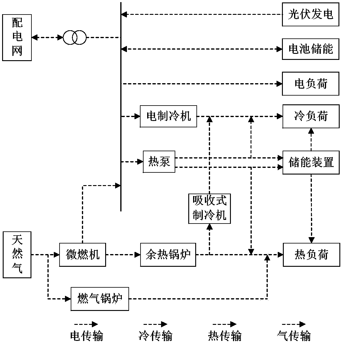 An economical dispatching method for distributed combined cooling, heating and power systems with multi-energy storage