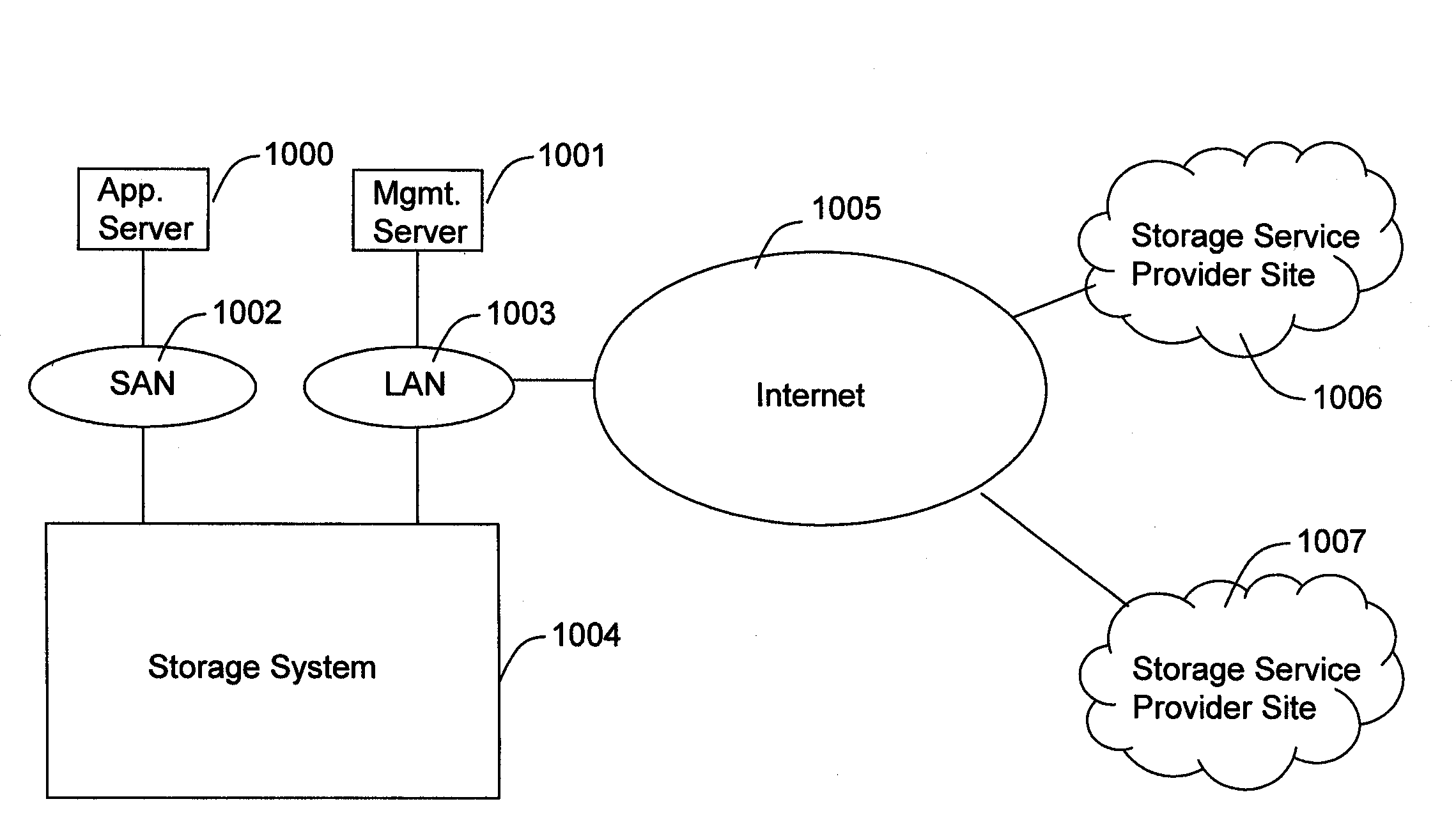 Method and apparatus for managing thin provisioning volume by using file storage system