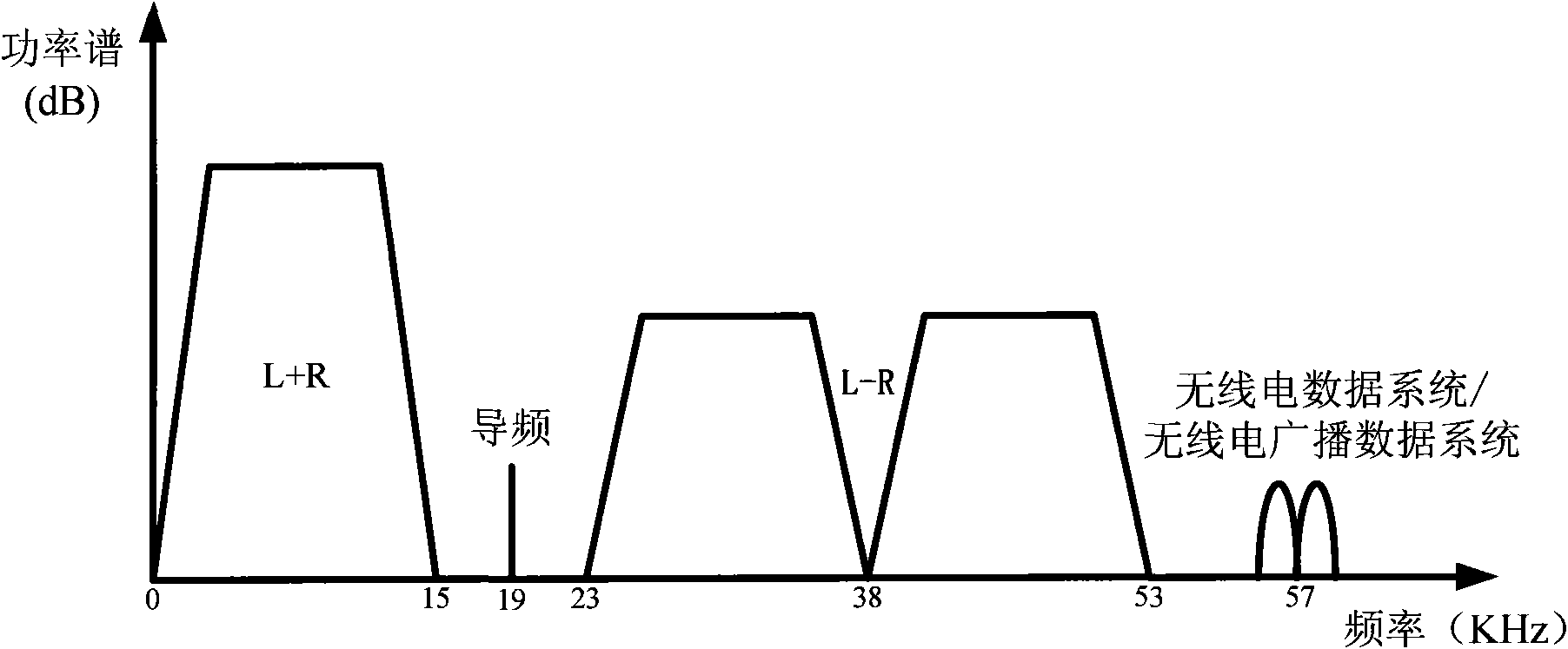 Digital tuning stereo decoding method