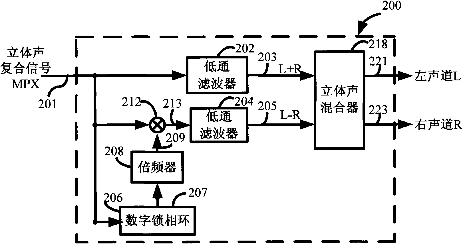 Digital tuning stereo decoding method