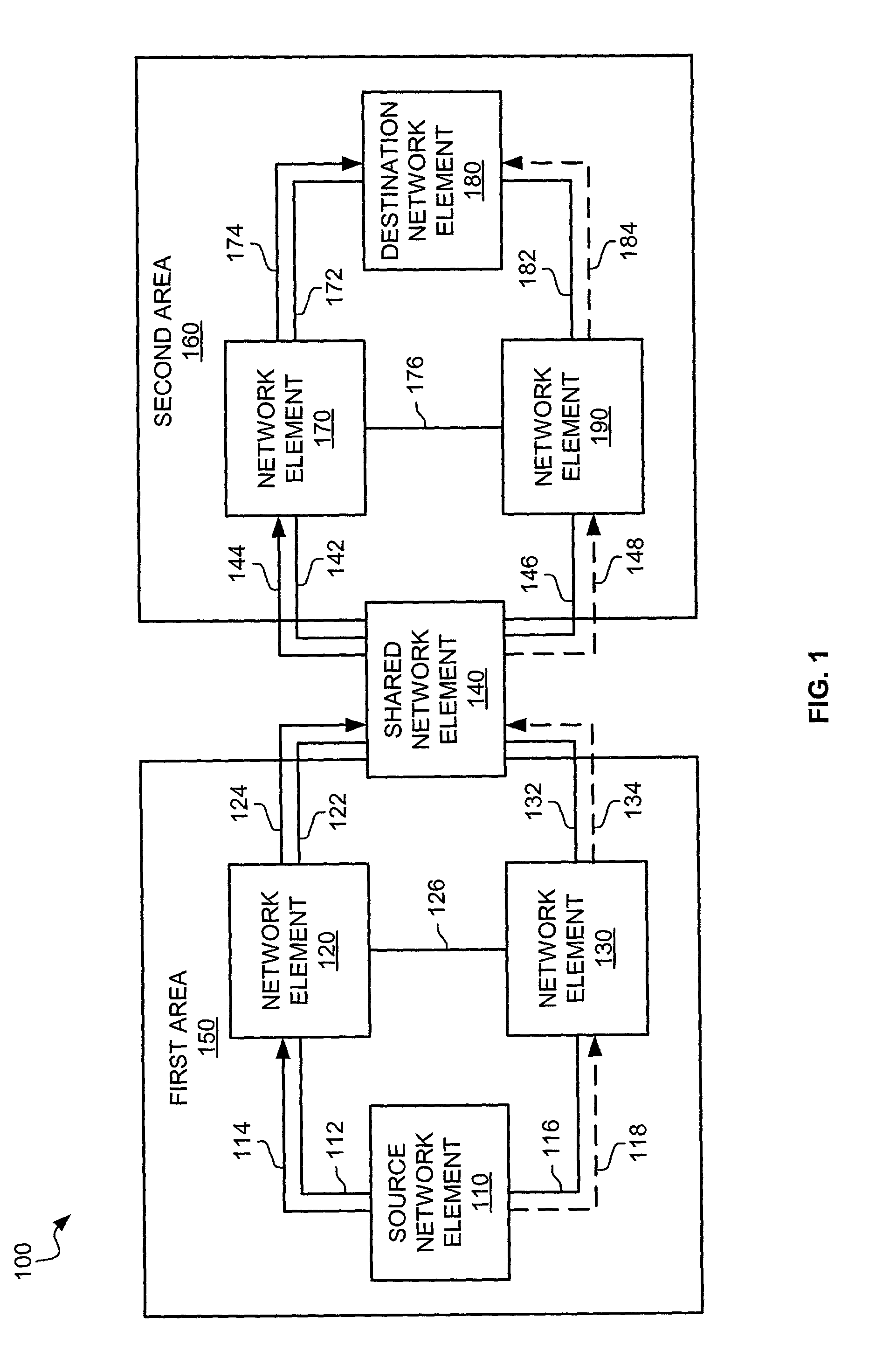 Area based sub-path protection for communication networks