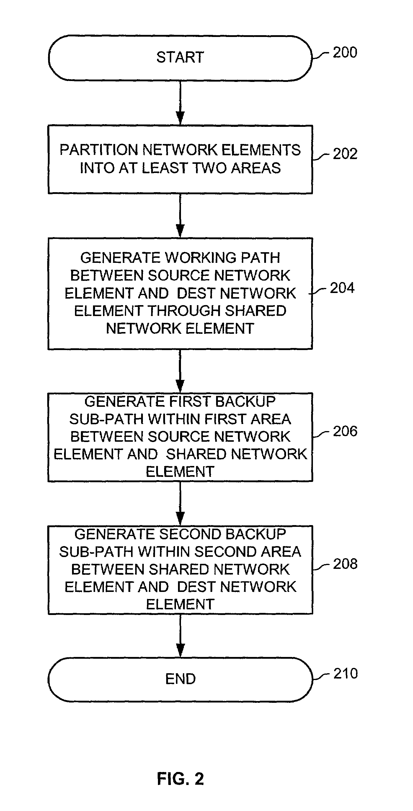 Area based sub-path protection for communication networks