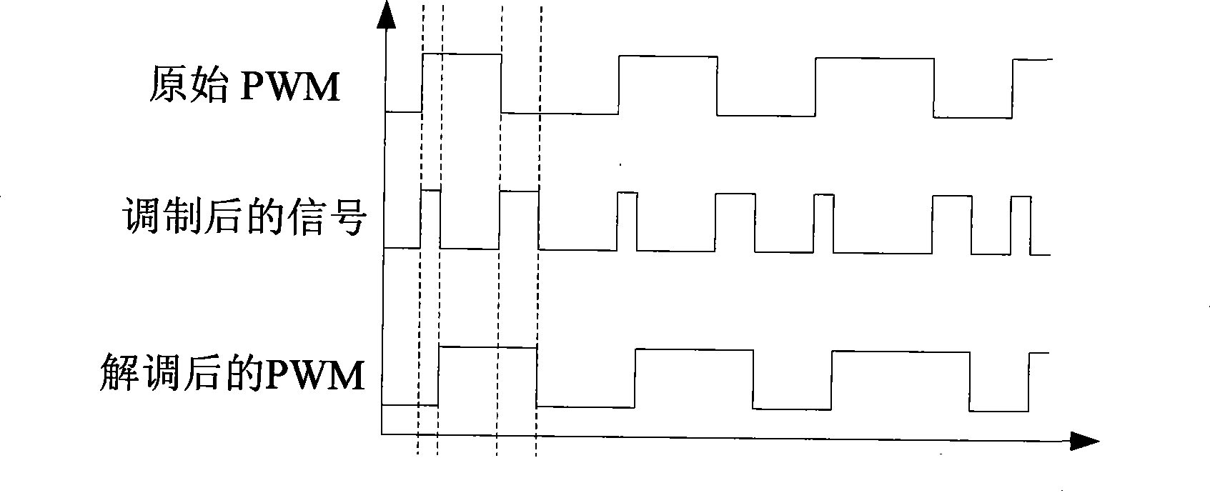 Communication method by using series connection valve triggering signal of high voltage electric and electronic device