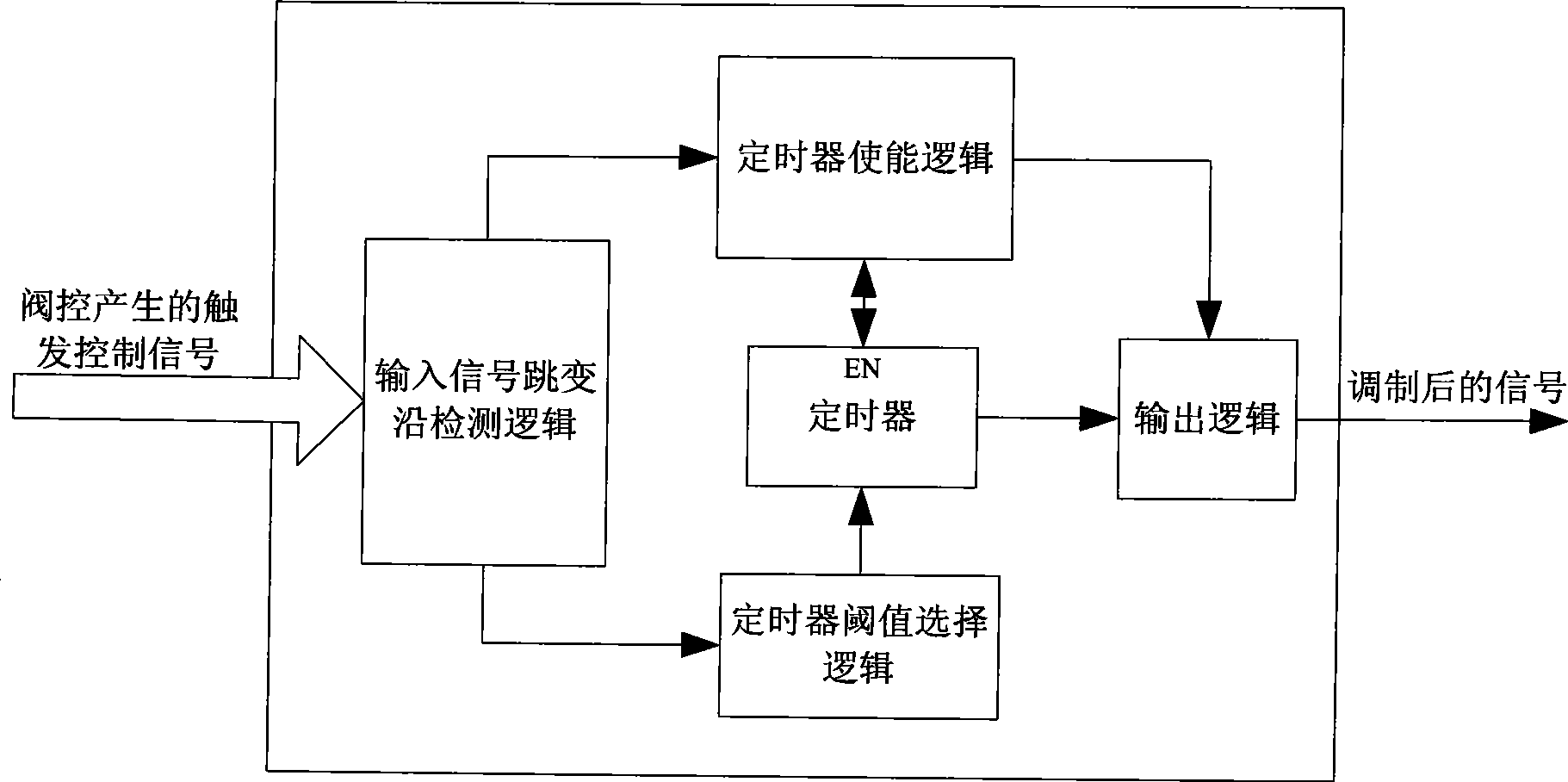 Communication method by using series connection valve triggering signal of high voltage electric and electronic device