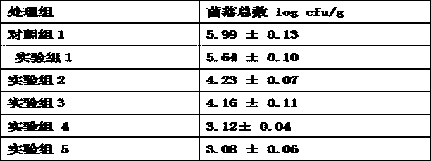 High-voltage electric field low-temperature plasma cold sterilization method for packaged betel nuts