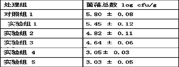 High-voltage electric field low-temperature plasma cold sterilization method for packaged betel nuts