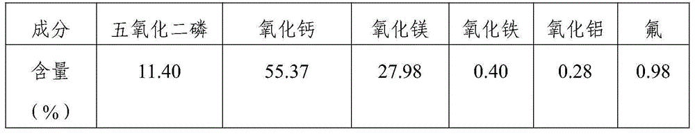 Method for extracting phosphate concentrate from phosphate tailings and cooperatively producing calcium carbonate and magnesium oxide