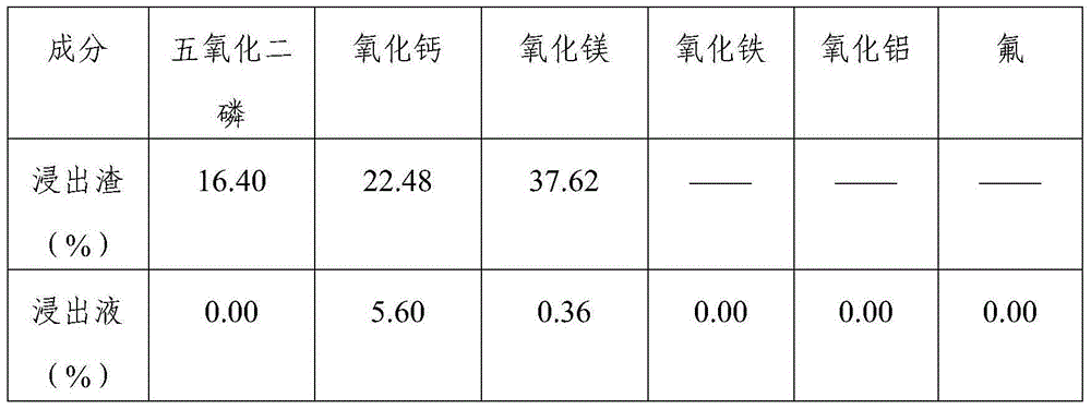 Method for extracting phosphate concentrate from phosphate tailings and cooperatively producing calcium carbonate and magnesium oxide