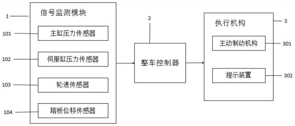 An emergency brake booster control system and method