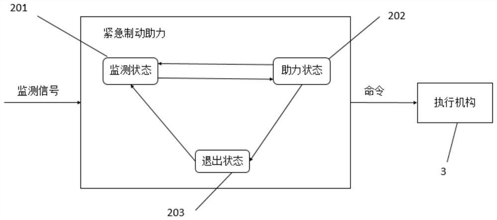 An emergency brake booster control system and method