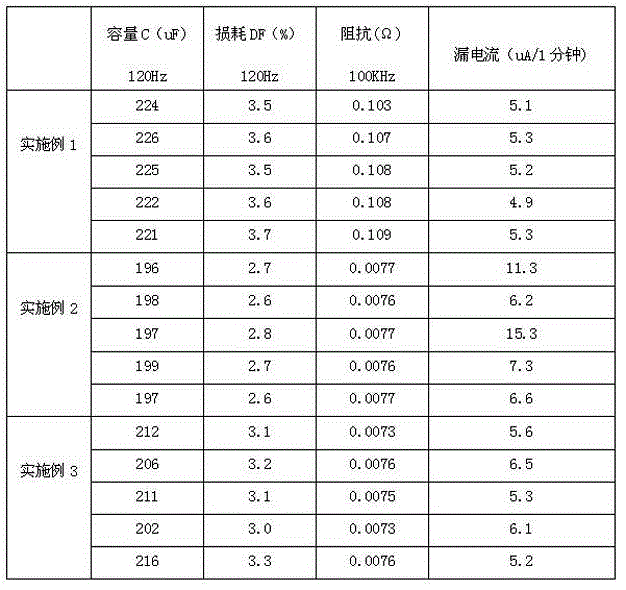 Manufacturing method for solid-liquid mixed type aluminum electrolytic capacitor