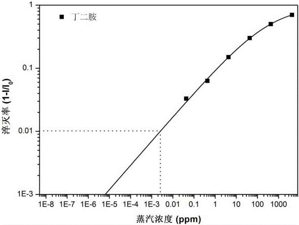 One-dimensional organic semiconductor nanotube with fluorescent response to organic amine gas and preparation method and application of one-dimensional organic semiconductor nanotube