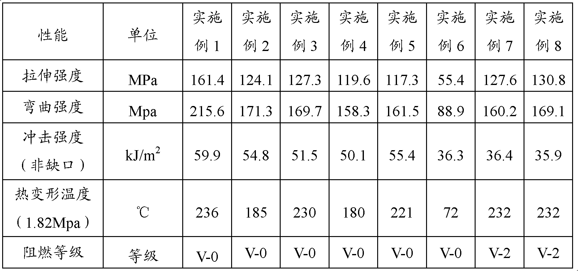 Low-acid-separation red phosphorus inflaming retarding reinforced polyamide material as well as preparation method and application thereof