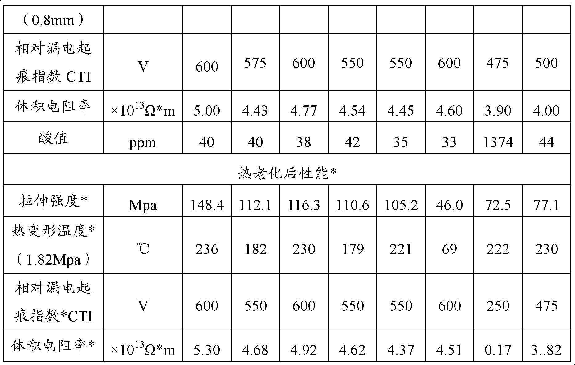 Low-acid-separation red phosphorus inflaming retarding reinforced polyamide material as well as preparation method and application thereof