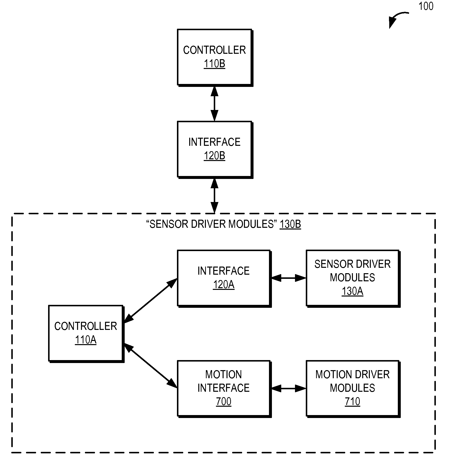 Interface for Sensor Query and Control