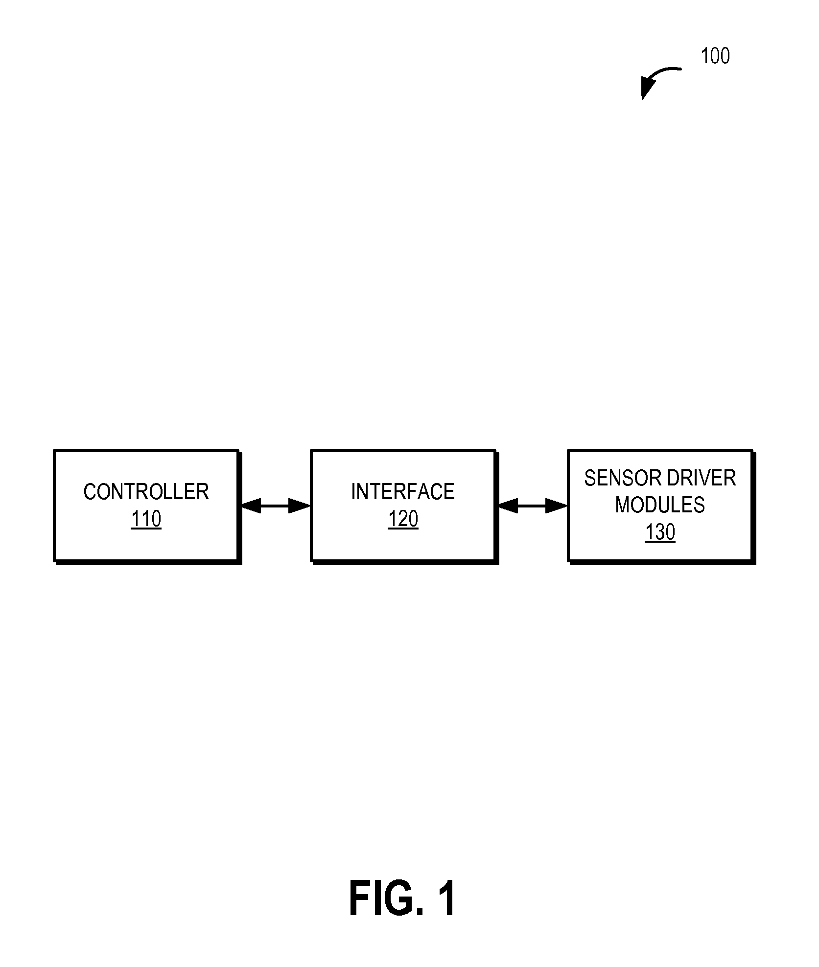 Interface for Sensor Query and Control