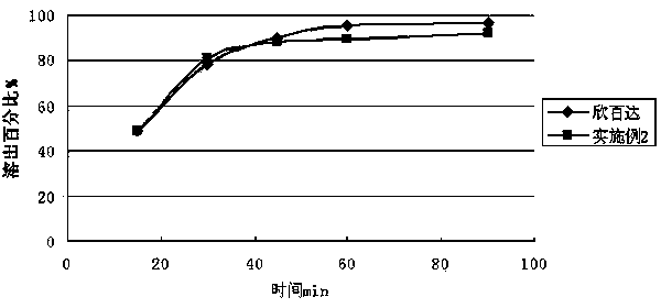 Duloxetine hydrochloride enteric micropill preparation