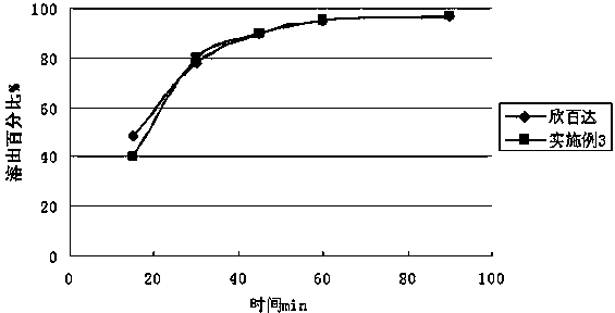 Duloxetine hydrochloride enteric micropill preparation