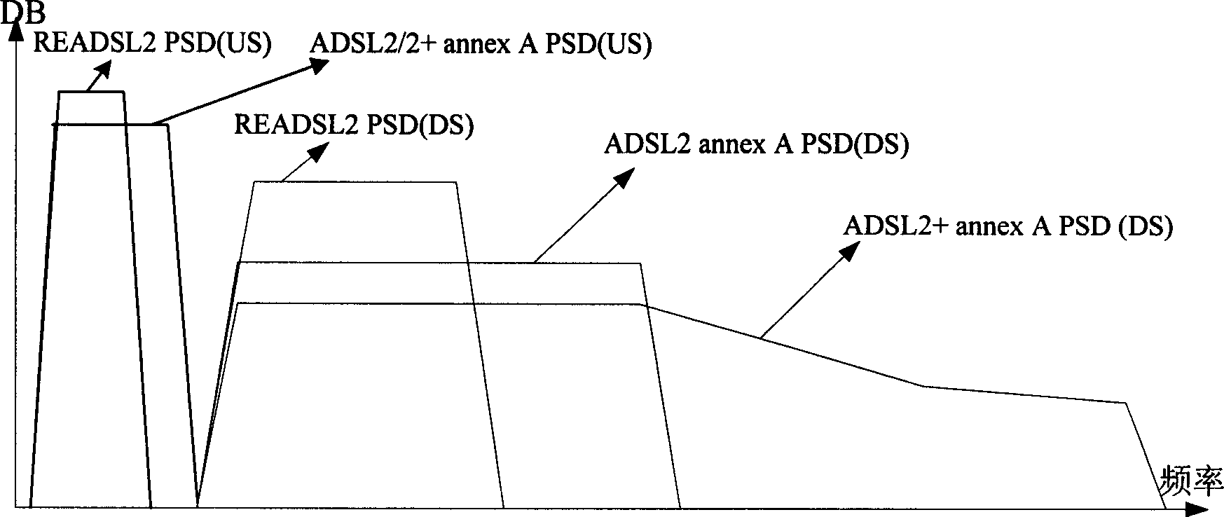 Method and apparatus for automatically selecting operation mode in XDSL network