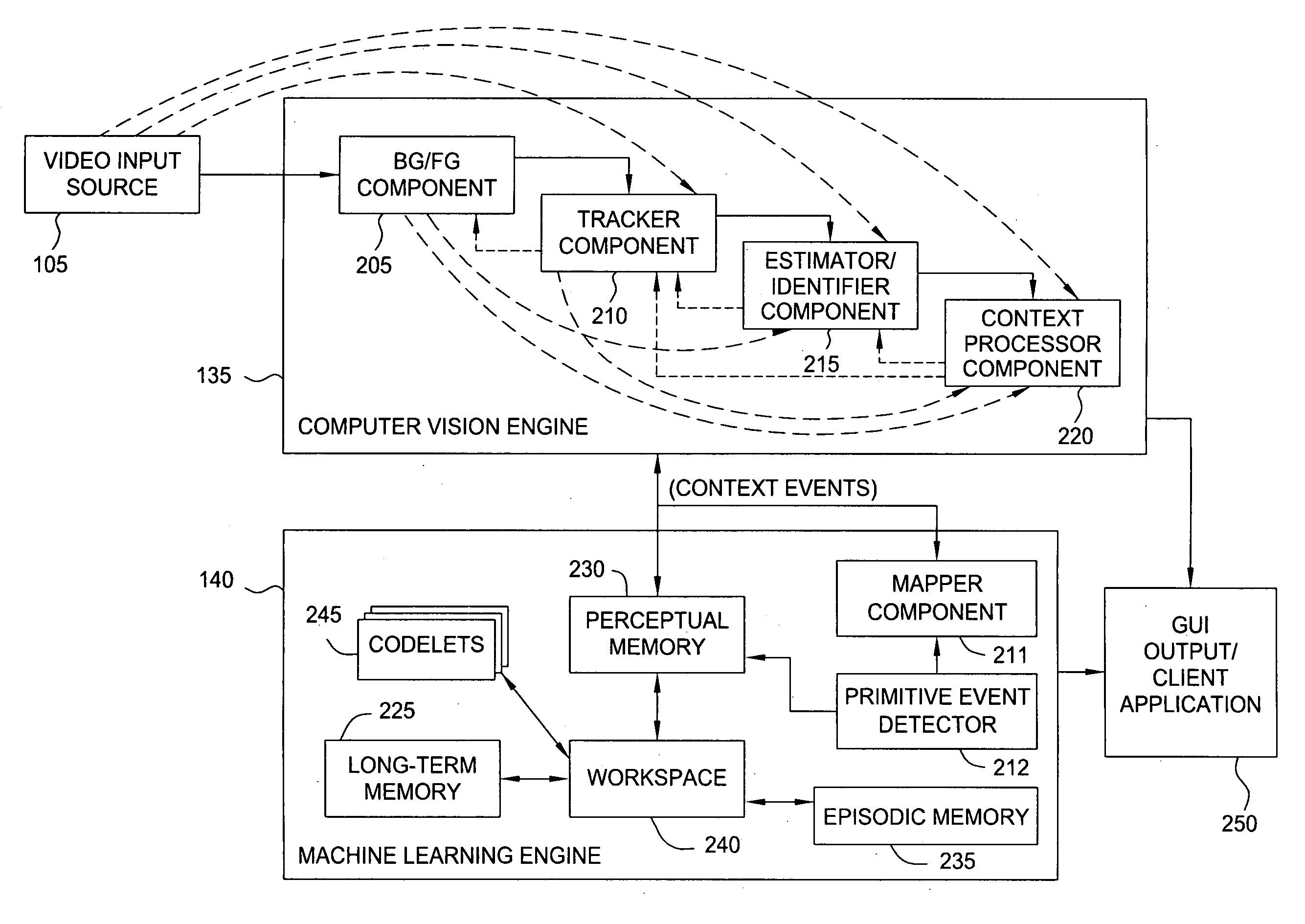 Mapper component for multiple art networks in a video analysis system