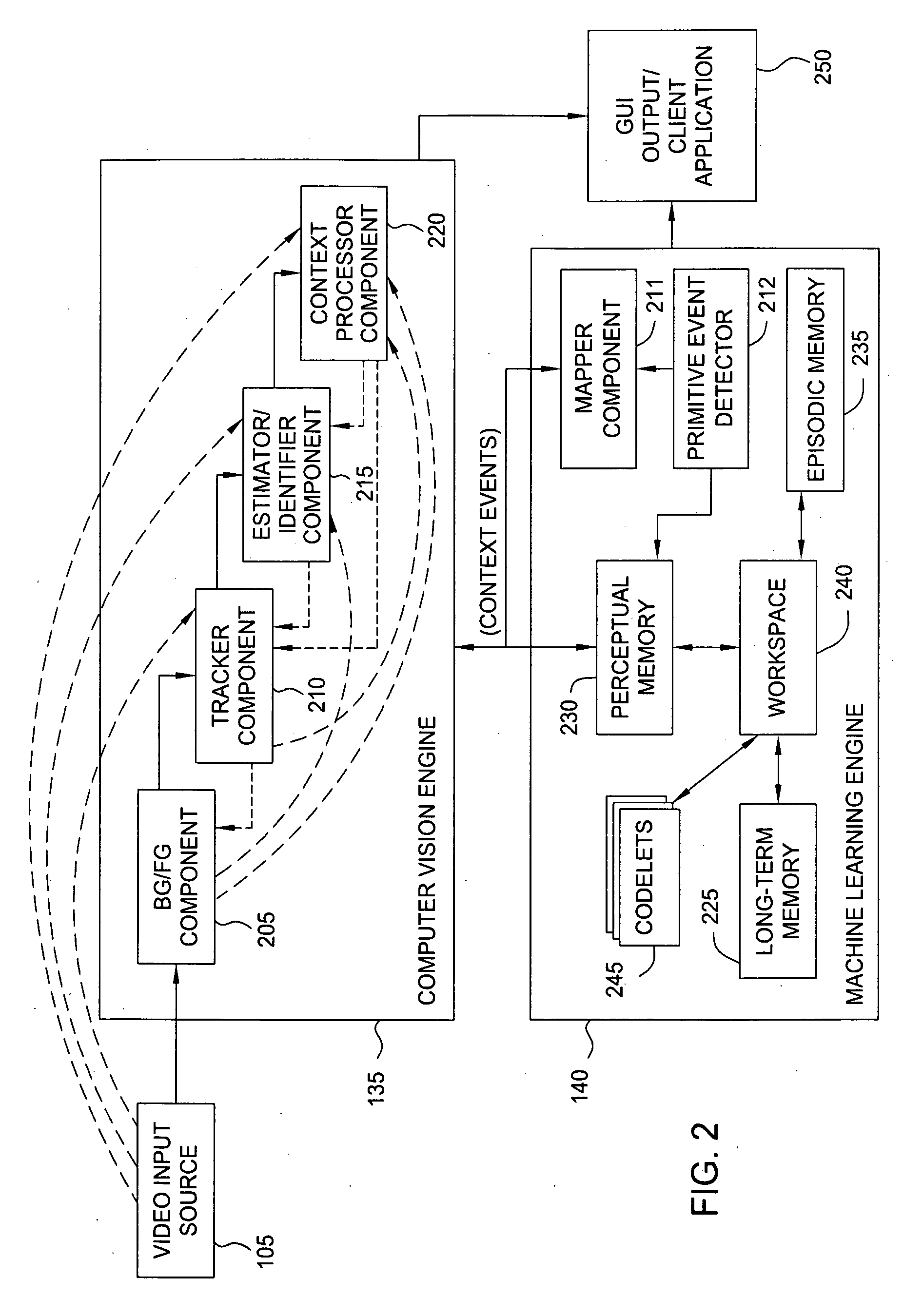 Mapper component for multiple art networks in a video analysis system